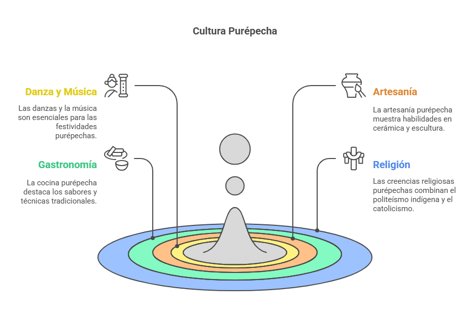 cultura purépecha