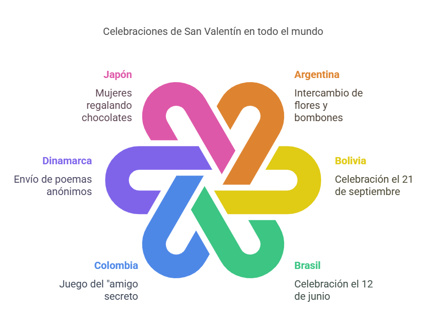 feliz día de san valentín