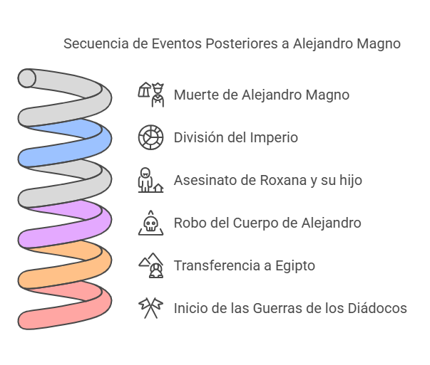 alejandro magno resumen